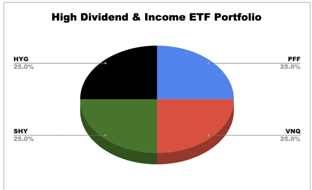 5 Best ETF Portfolio Ideas for LongTerm Investment Banks of Banks