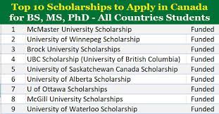 top 10 fully funded scholarship